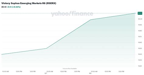 rserx|Victory Sophus Emerging Markets Fund Class R6, RSERX .